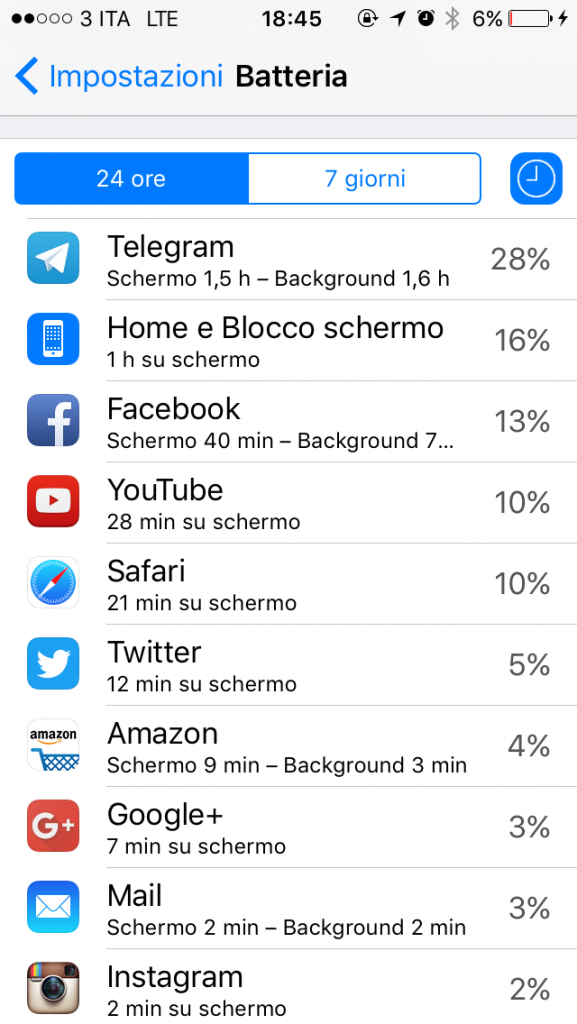 Test Batteria iOS 9-intenso 1